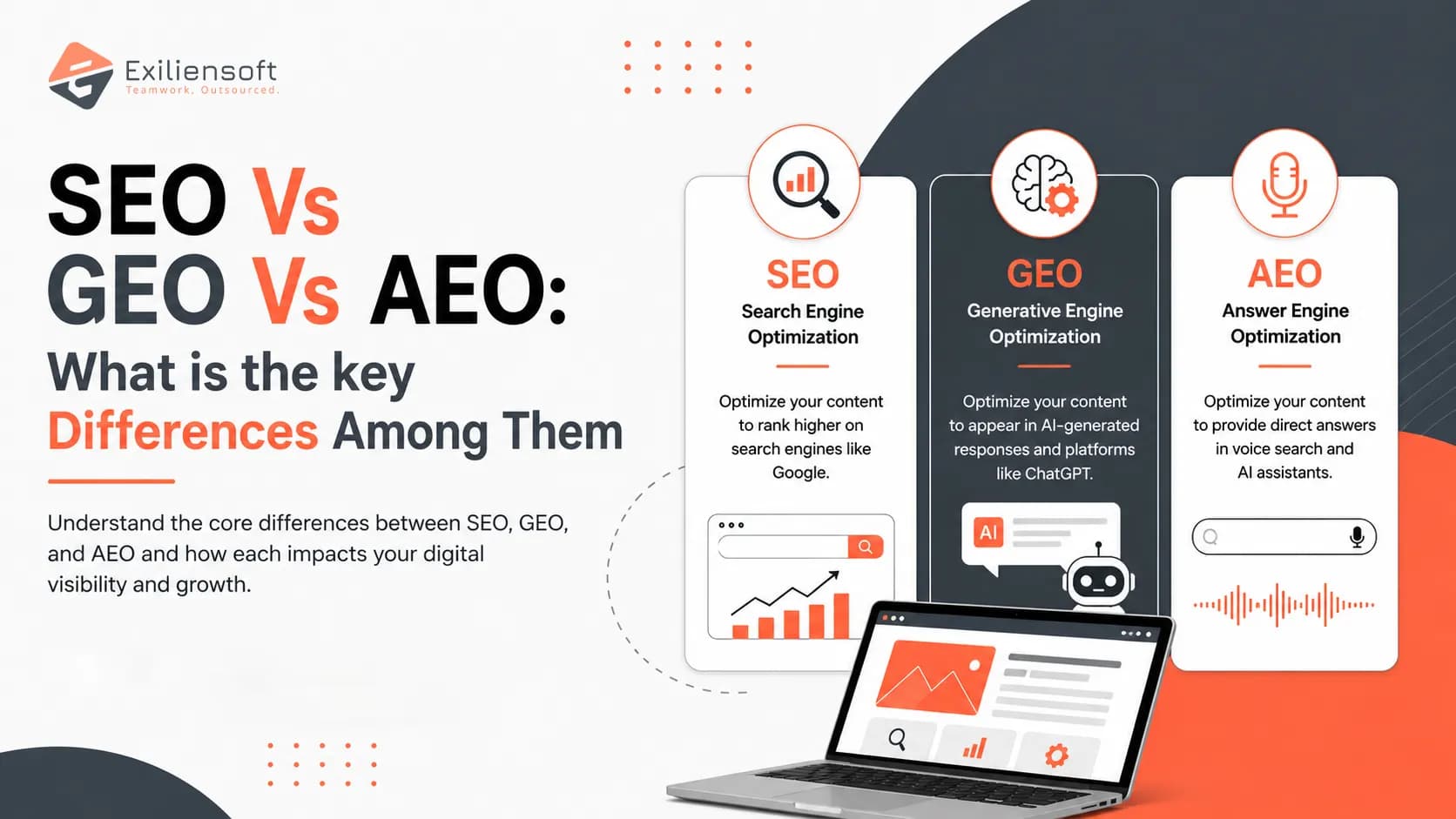 SEO vs GEO vs AEO: Key Differences & Best Strategy for 2026