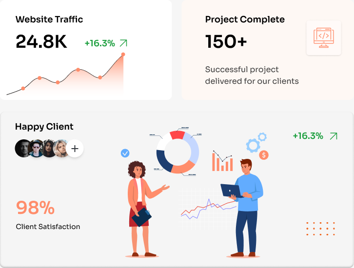 Website traffic, project complete, happy client, and client satisfaction dashboard